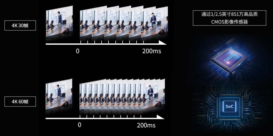 2、维海德VX751BA 强大视频拍摄和优秀的图像信号处理能力