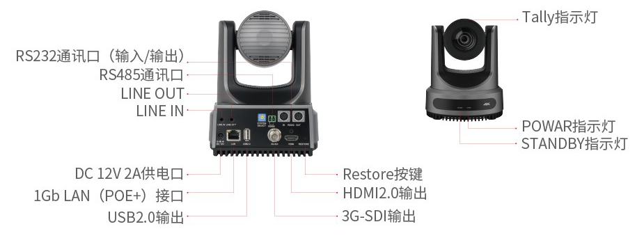 6、维海德VX61BAS 专业级接口