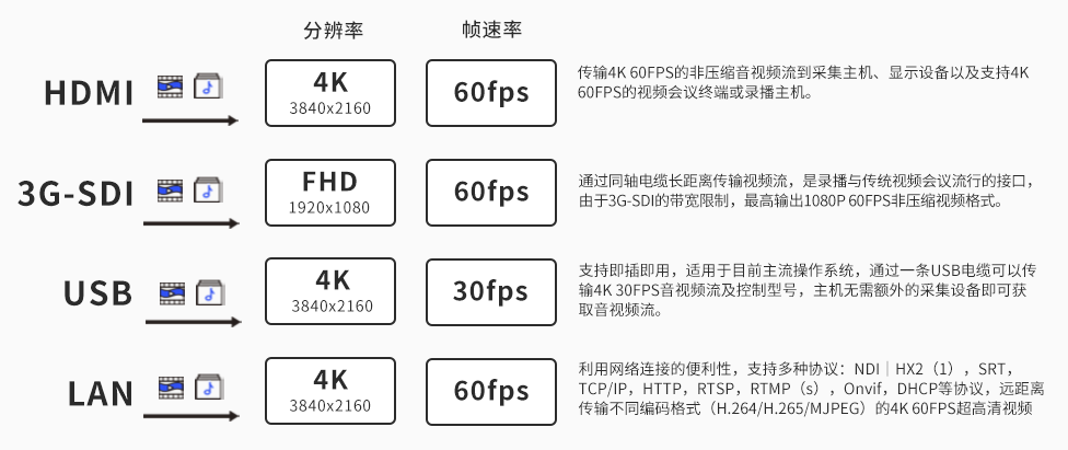 8、维海德VX751BA 不同接口的分辨率