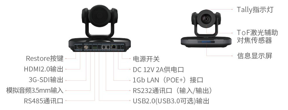 7、维海德VX752A 专业级接口