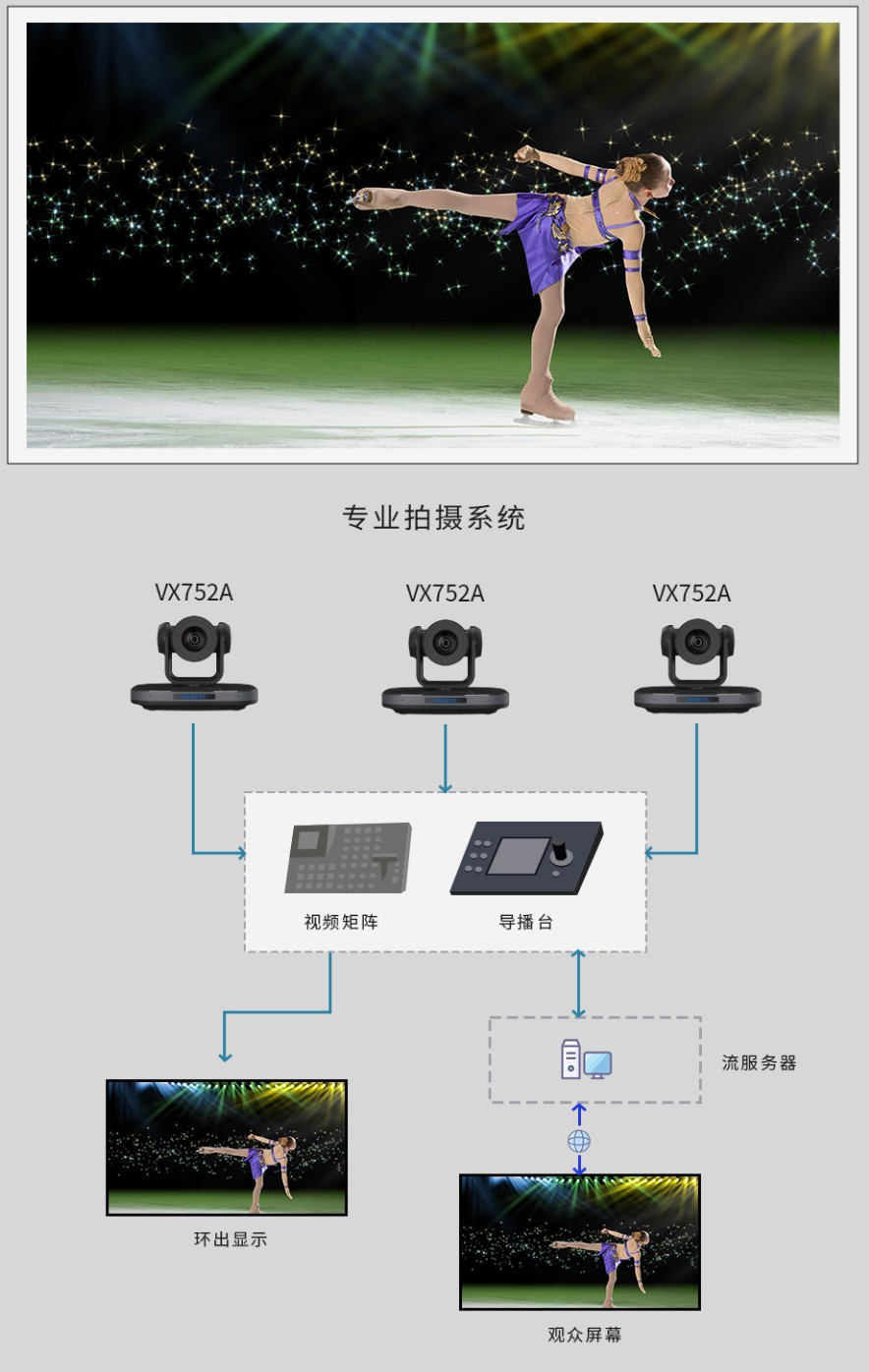 14、维海德VX752A 专业拍摄系统