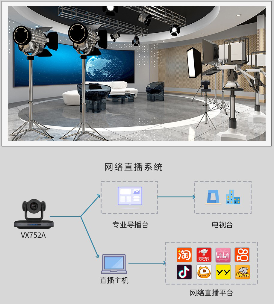 17、维海德VX752A 网络直播系统