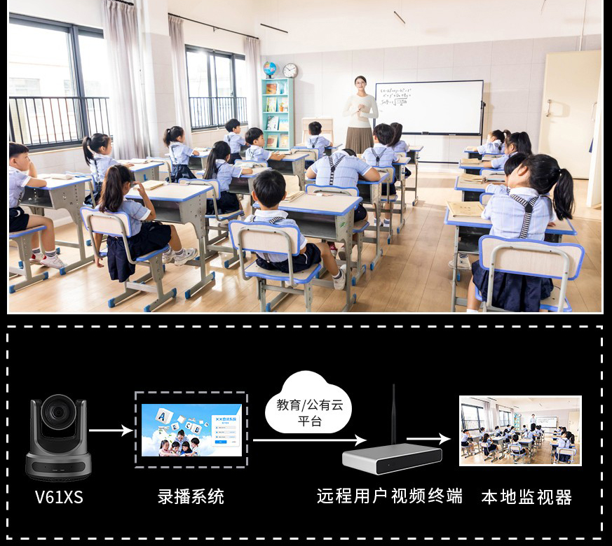 17、维海德V61XV61XS 教育录播及远程授课系统