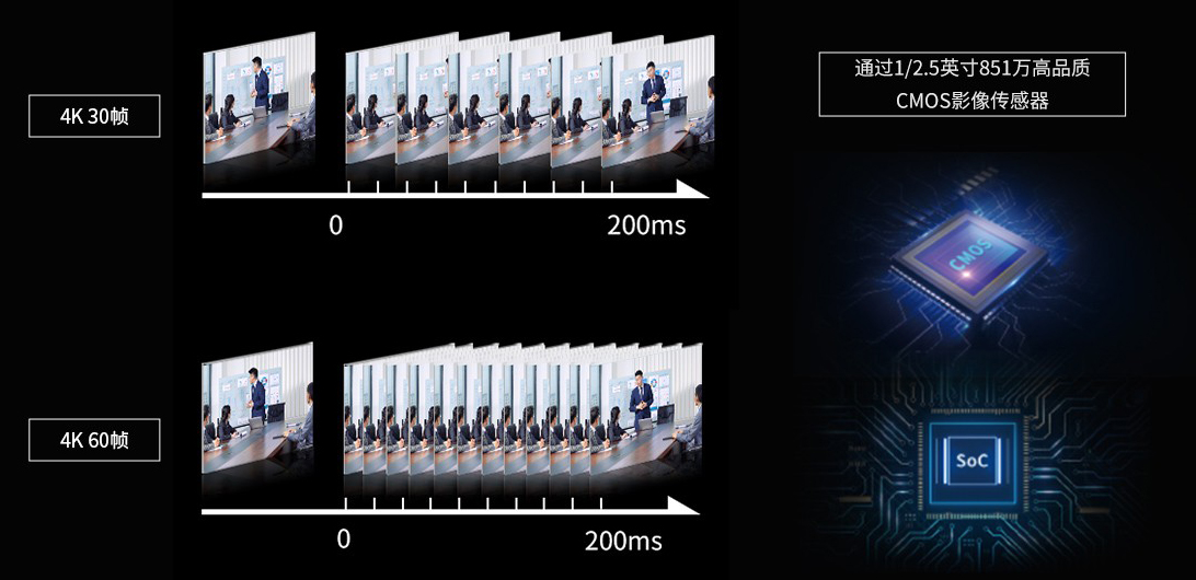 2、维海德VX61BAS 4K 60FPS高清晰流畅视频