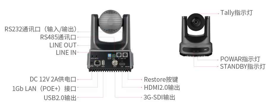 7、维海德VX60AS 专业级接口