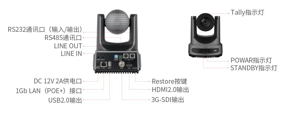 6、维海德VHD-VX6IAS 4K60帧超高清云台摄像机-多种接口，更方便满足各种应用场景的需求