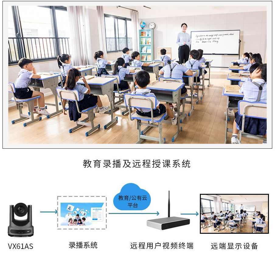 11、维海德VHD-VX6IAS 4K60帧超高清云台摄像机-教育录播及远程授课系统