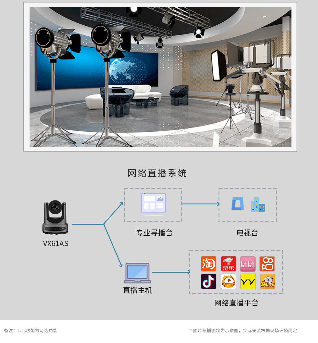 12、维海德VHD-VX6IAS 4K60帧超高清云台摄像机-网络直播系统