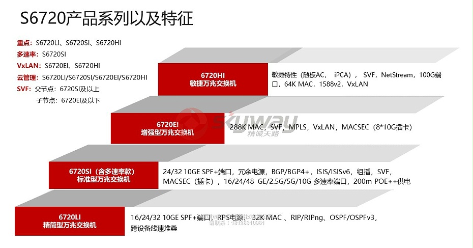 1、华为S6720-SI系列多速率交换机-产品系列以及特征