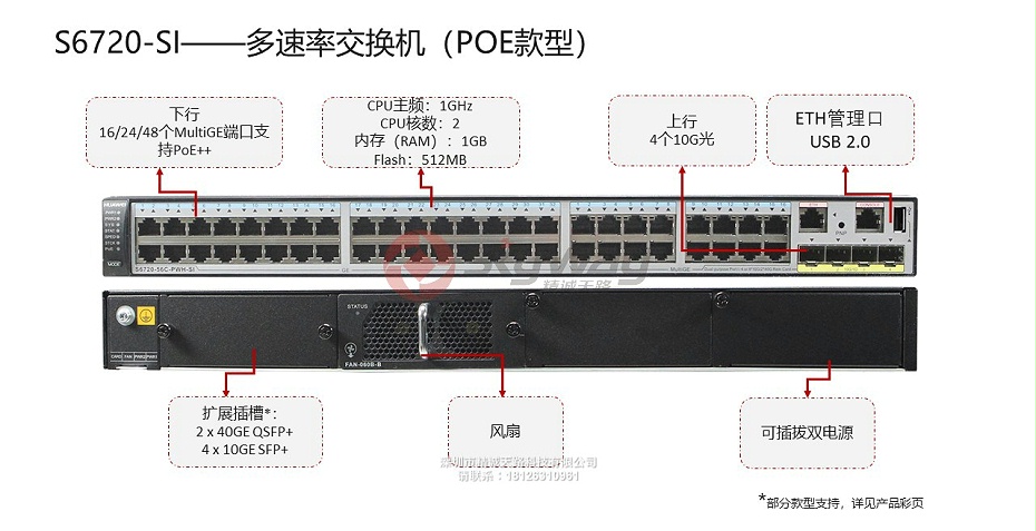 3、华为S6720-SI系列多速率交换机-POE款产品