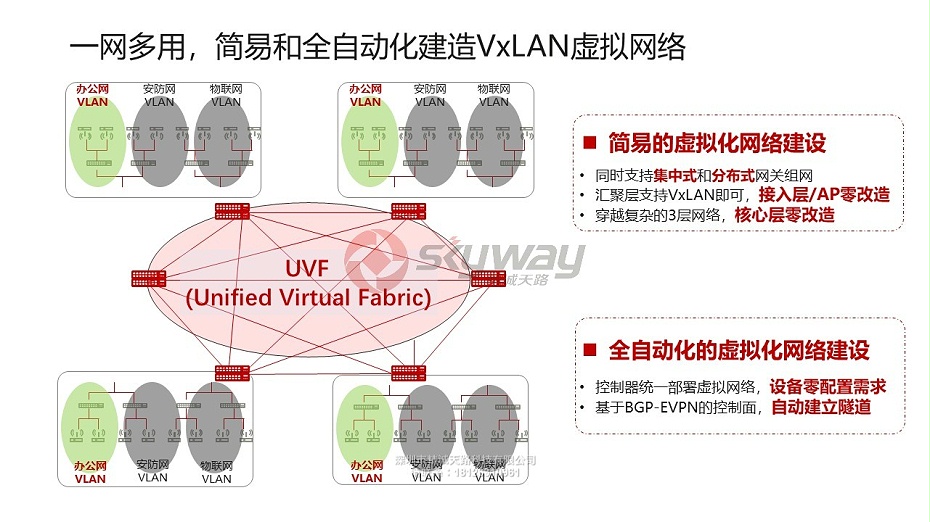 5、华为S6720-SI系列多速率交换机-一网多用