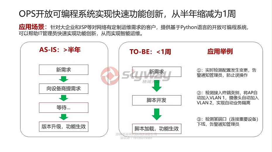 6、华为S6720-SI系列多速率交换机-OPS开放可编程系统