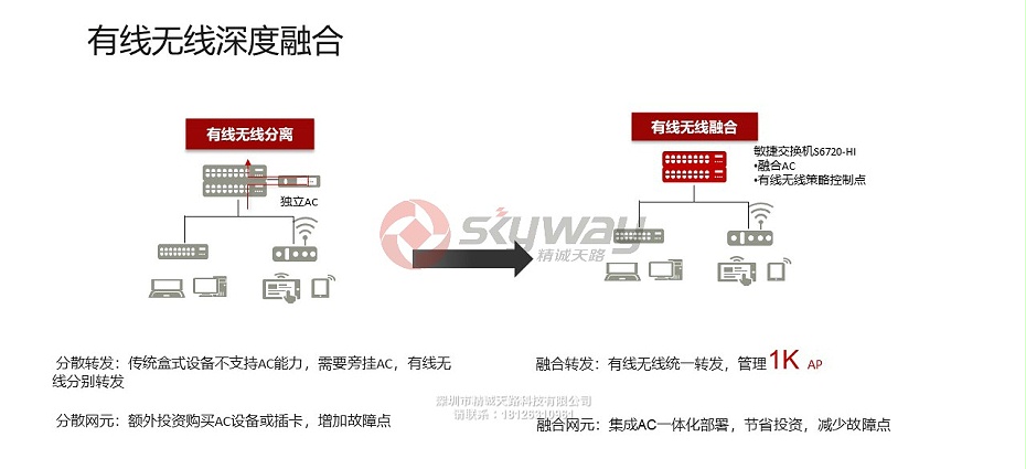 7、华为S6720-SI系列多速率交换机-有线无线深度融合