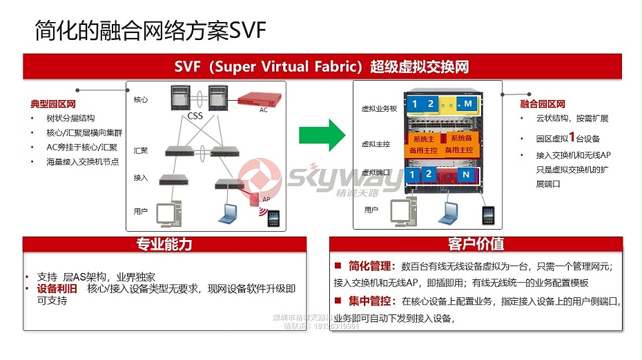 8、华为S6720-SI系列多速率交换机-简化的融合网络方案SVF