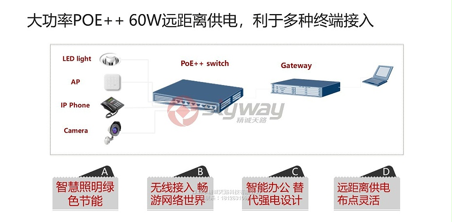 9、华为S6720-SI系列多速率交换机-大功率POE++ 60W远距离供电