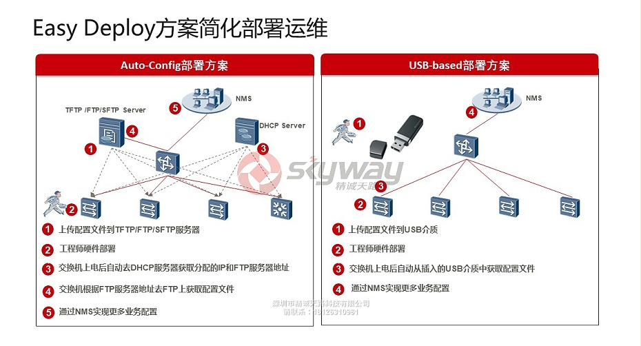 10、华为S6720-SI系列多速率交换机-Easy Deploy方案简化部署运维