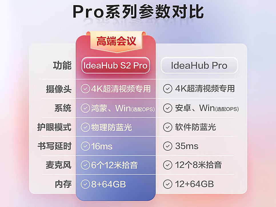 华为 IdeaHub S2 系列办公宝会议平板
