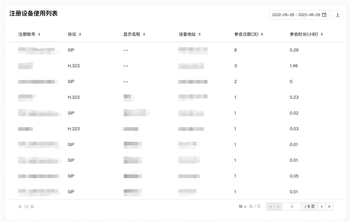 2、腾讯会议室连接器注册设备使用列表