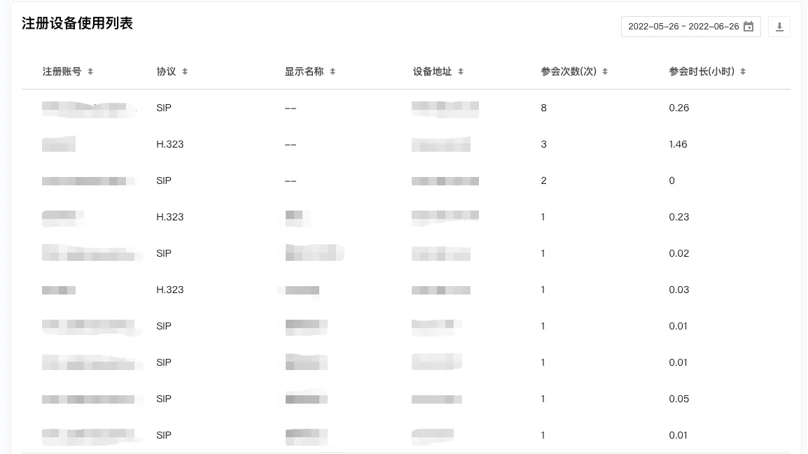 腾讯会议室连接器仪表盘展示的数据