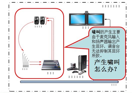 啸叫的原因