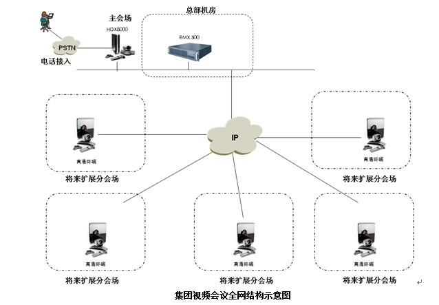 集团方案