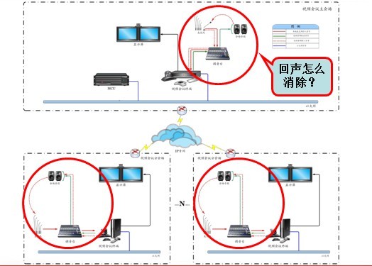 会议回声问题(1)