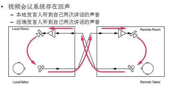 会议系统存在的回音