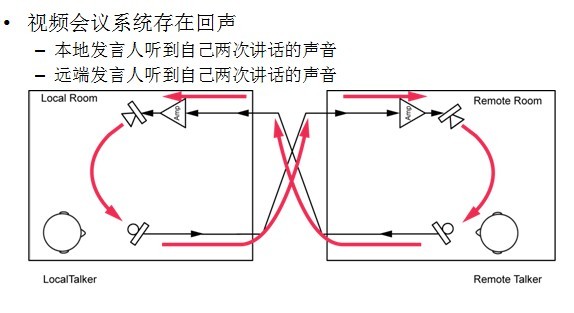 会议系统存在的回音