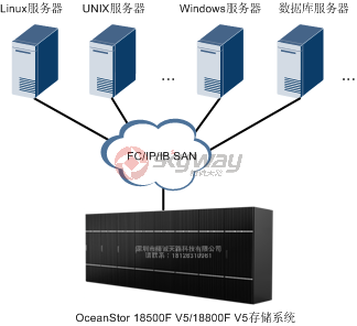 1、OceanStor 18800F V5 高端存储系统-关键业务存储