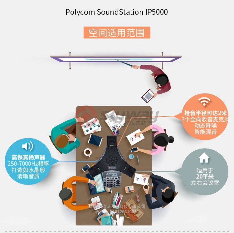 3、宝利通 polycom SoundStation IP5000话机-空间适用范围