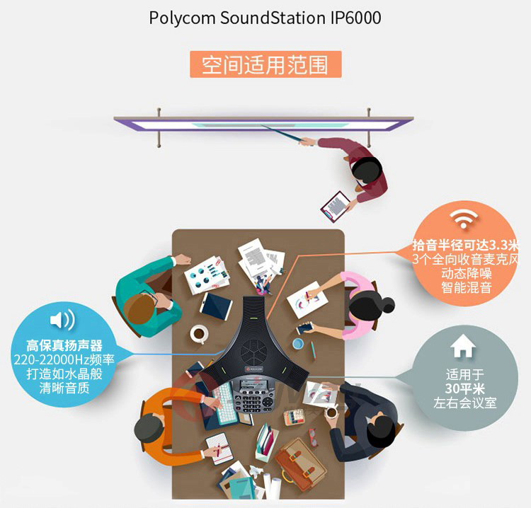 3、宝利通Polycom SoundStation IP 6000 话机-拾音半径3.3米