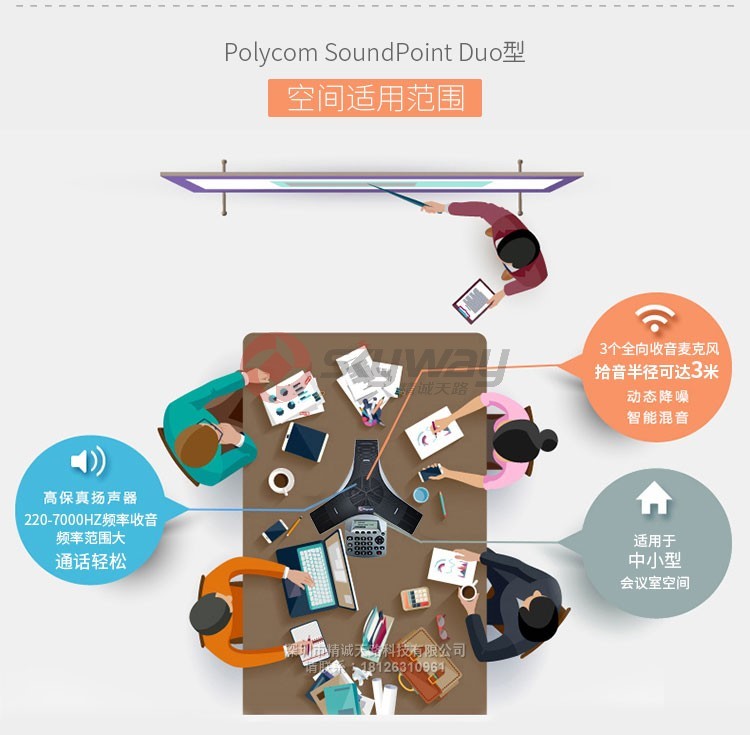 4、宝利通 polycom 双模会议电话八爪鱼 SoundStation DUO 标准型-空间适用范围