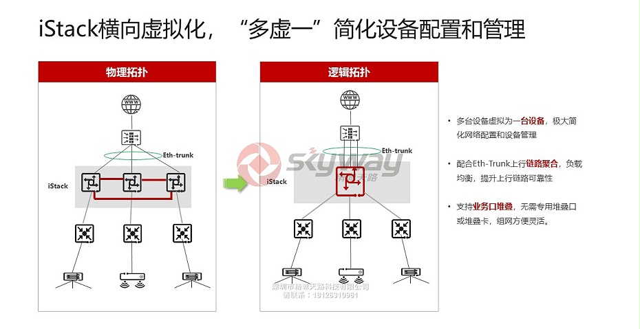 7、华为 S5730-SI系列下一代标准型千兆交换机-iStack横向虚拟化，“多虚一”简化设备配置和管理