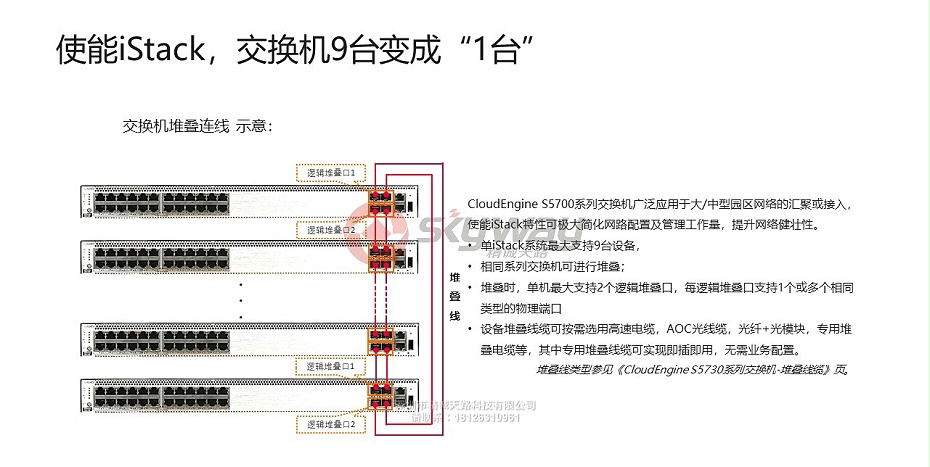 8、华为 S5730-SI系列下一代标准型千兆交换机-使能iStack，交换机9台变成“1台”