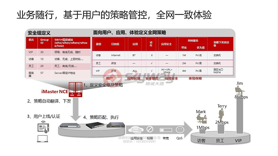 10、华为 S5730-SI系列下一代标准型千兆交换机-业务随行，基于用户的策略管控，全网一致体验