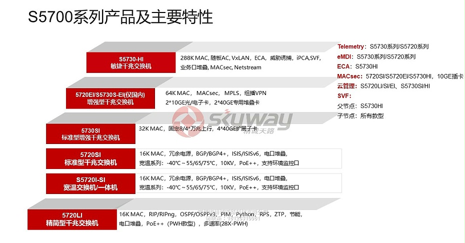 1、S5700-SI系列交换机-S5700系列产品及主要特性