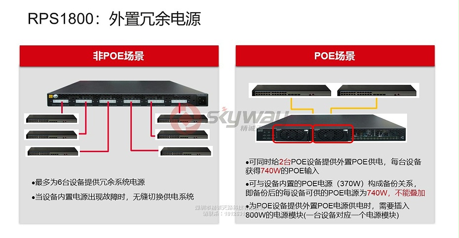 2、S5700-SI系列交换机-RPS1800：外置冗余电源