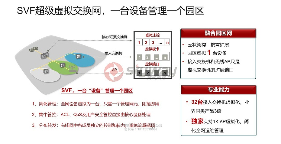 4、S5700-SI系列交换机-SVF超级虚拟交换网，一台设备管理一个园区