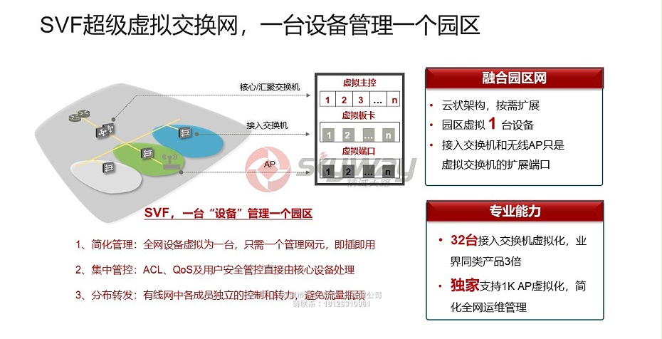 4、S5700-SI系列交换机-SVF超级虚拟交换网，一台设备管理一个园区