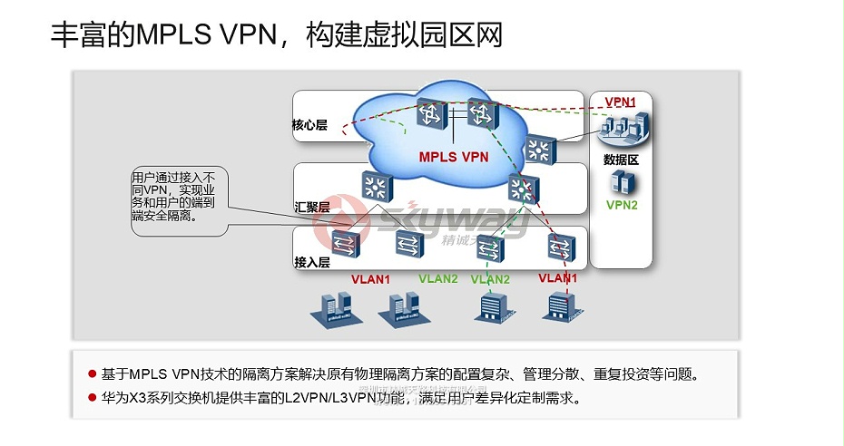 5、S5700-SI系列交换机-丰富的MPLS VPN，构建虚拟园区网