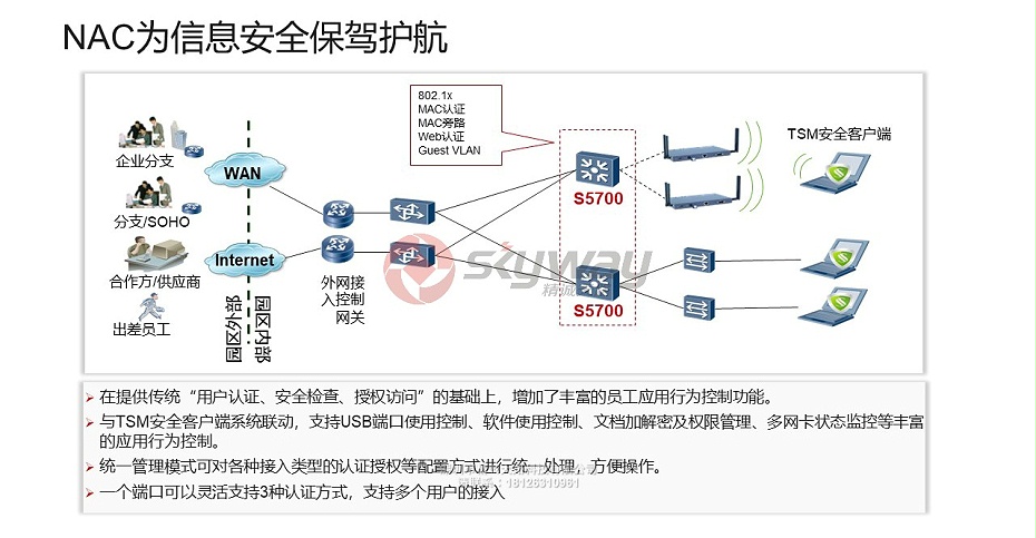 7、S5700-SI系列交换机-NAC为信息安全保驾护航