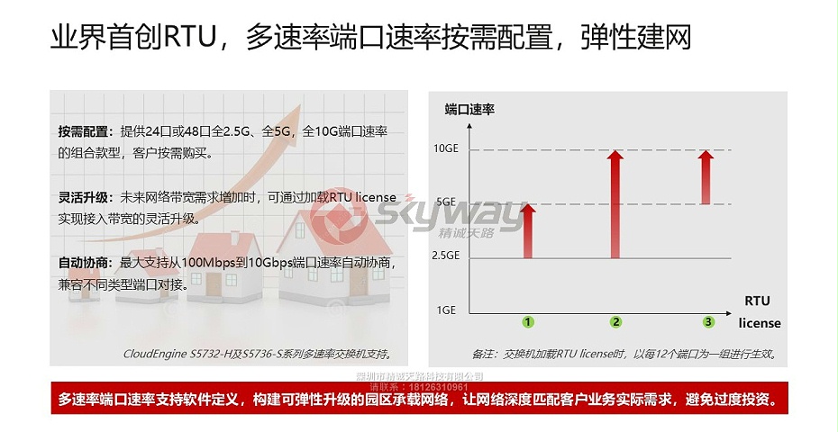 2、华为 S5730-SI系列下一代标准型千兆交换机-业界首创RTU，多速率端口速率按需配置，弹性建网