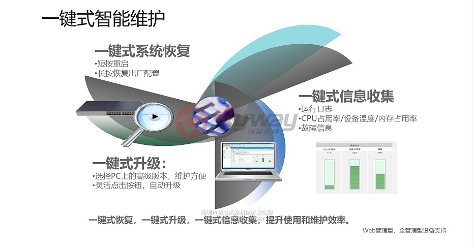 10、华为S1700系列交换机-一键式智能维护