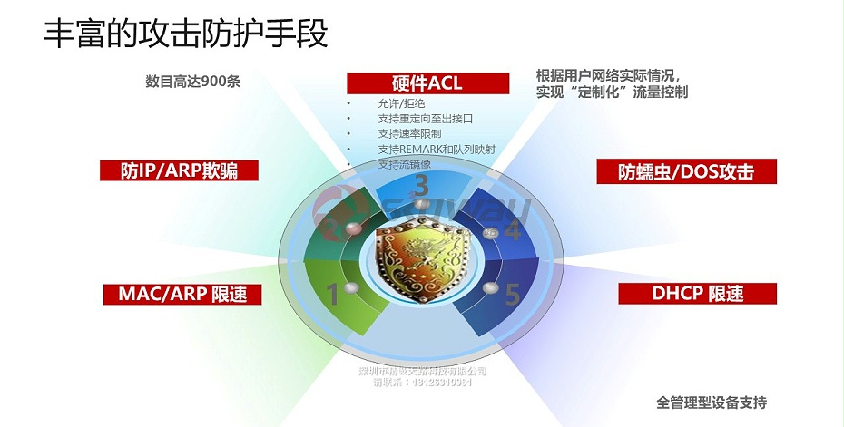 12、华为S1700系列交换机-丰富的攻击防护手段