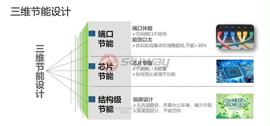 13、华为S1700系列交换机-三维节能设计