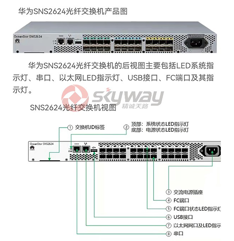 华为（HUAWEI）OceanStor SNS2624 存储光纤 交换机 含8口激活8个16G模块