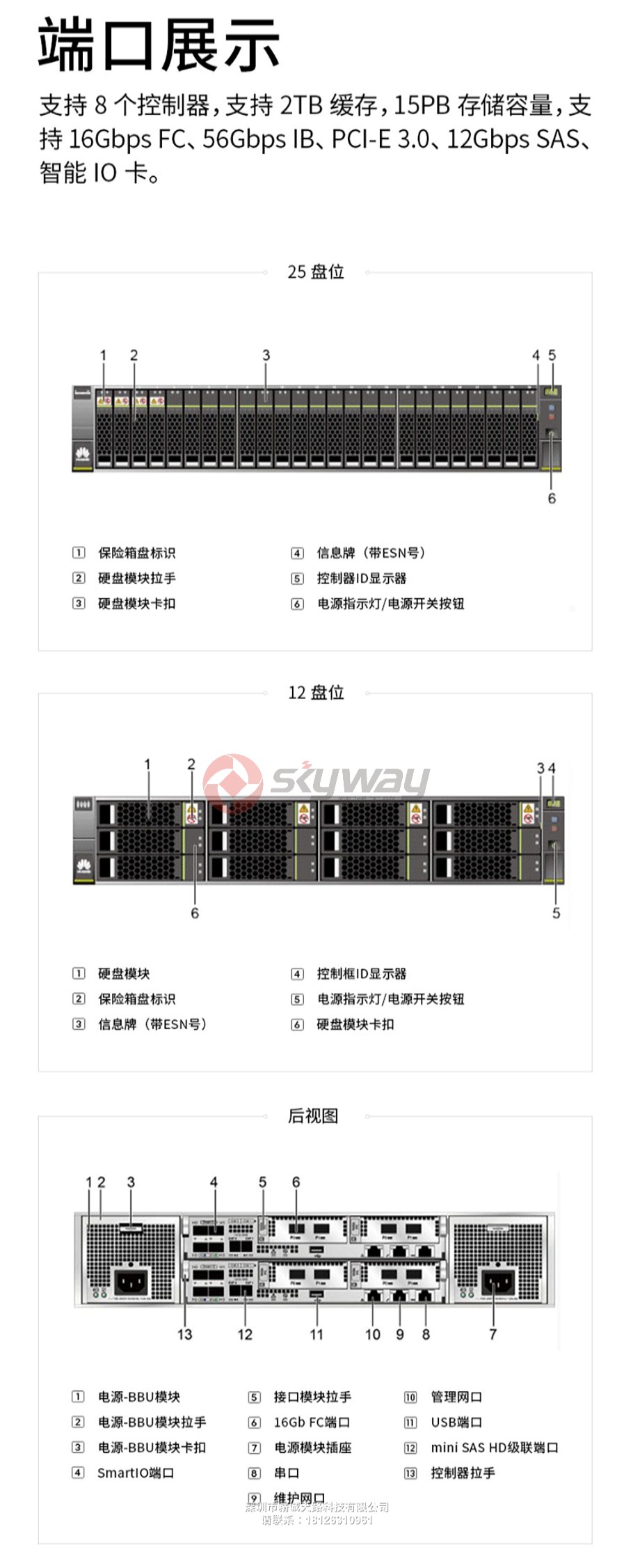 7、OceanStor 5300 V3存储系统-产品端口展示