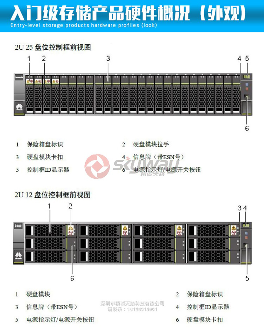 2、华为OceanStor 2600 V3存储系统-硬件概况-外观