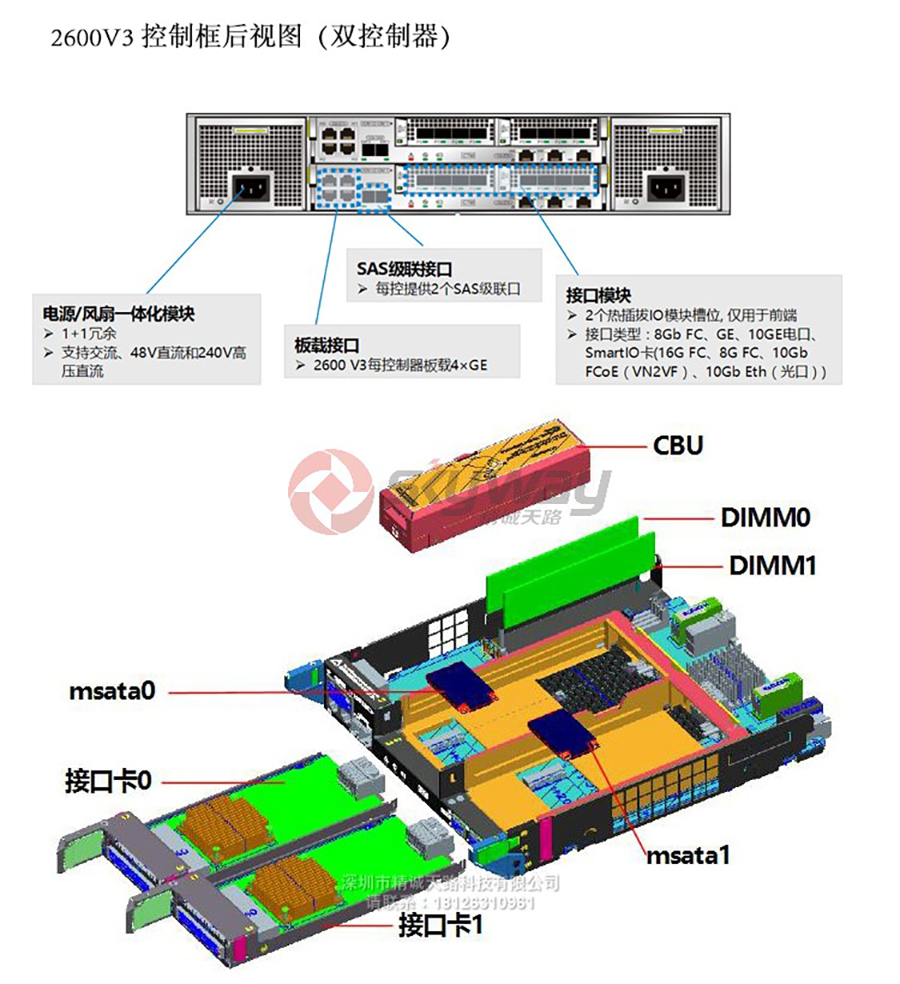 3、华为OceanStor 2600 V3存储系统-控制框后视图