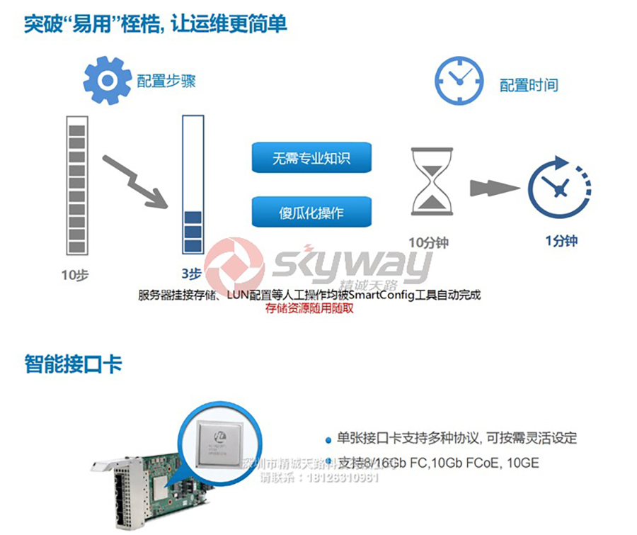 5、华为OceanStor 2600 V3存储系统-配置简单易用 运维更简单